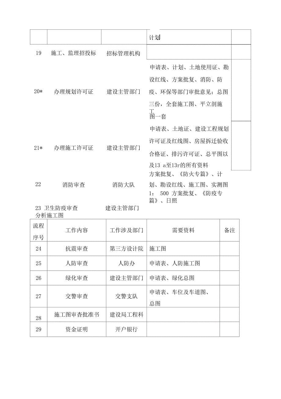 项目全过程管理流程_第5页