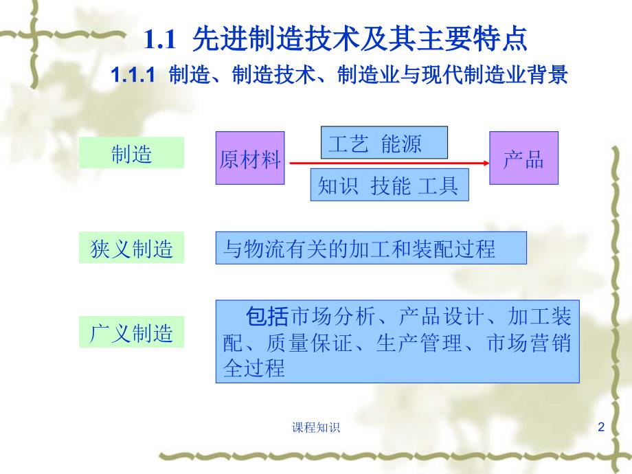 先进制造技术概述特制材料_第2页