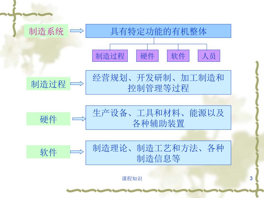 先进制造技术概述特制材料_第3页