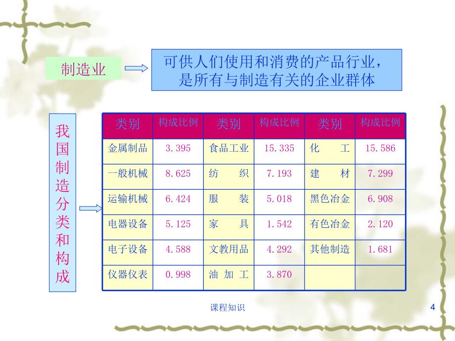 先进制造技术概述特制材料_第4页