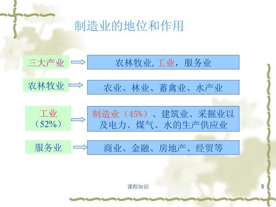 先进制造技术概述特制材料_第5页