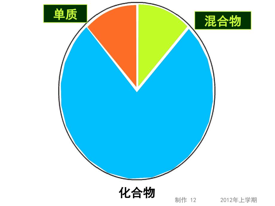 12-03-26高三化学《醋酸知识树》(课件)_第4页