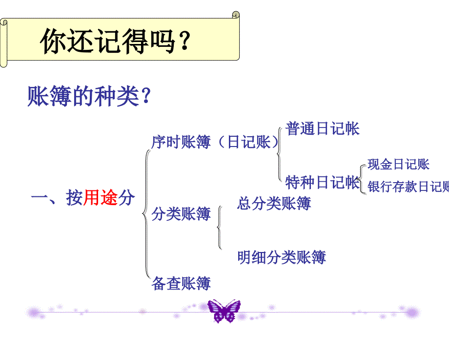 丹阳市职教中心授课人杨先华_第2页