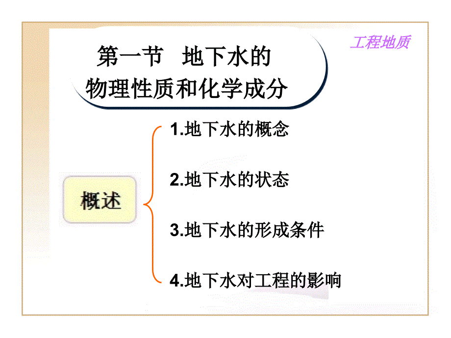 地下水的地质作用.ppt_第2页