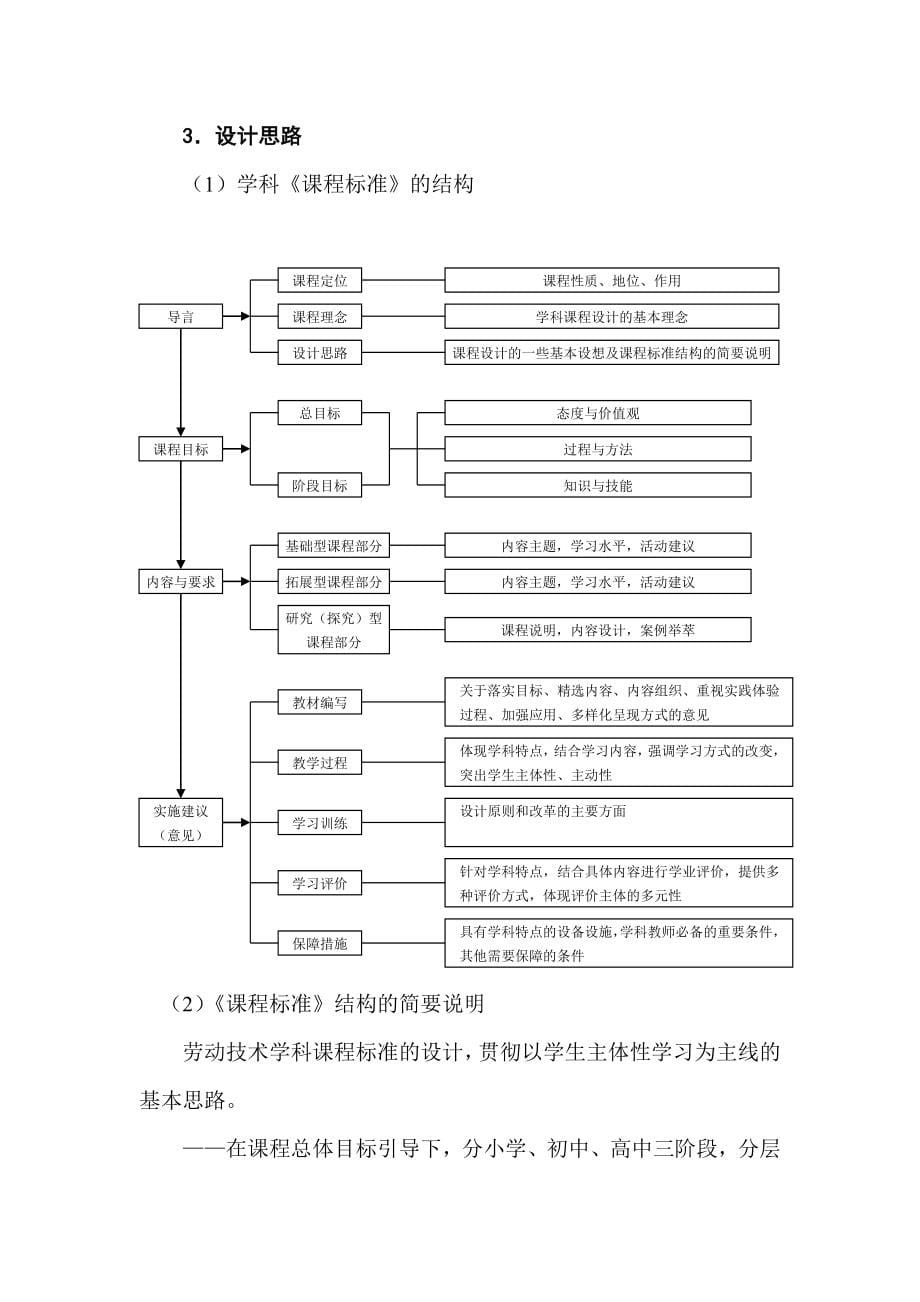 上海市中小学劳动技术课程标准.doc_第5页