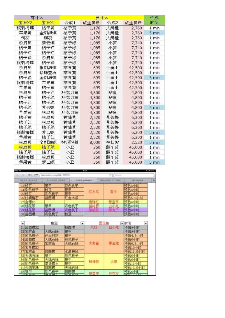 开心水族箱稀有合成鱼配方.docx_第2页