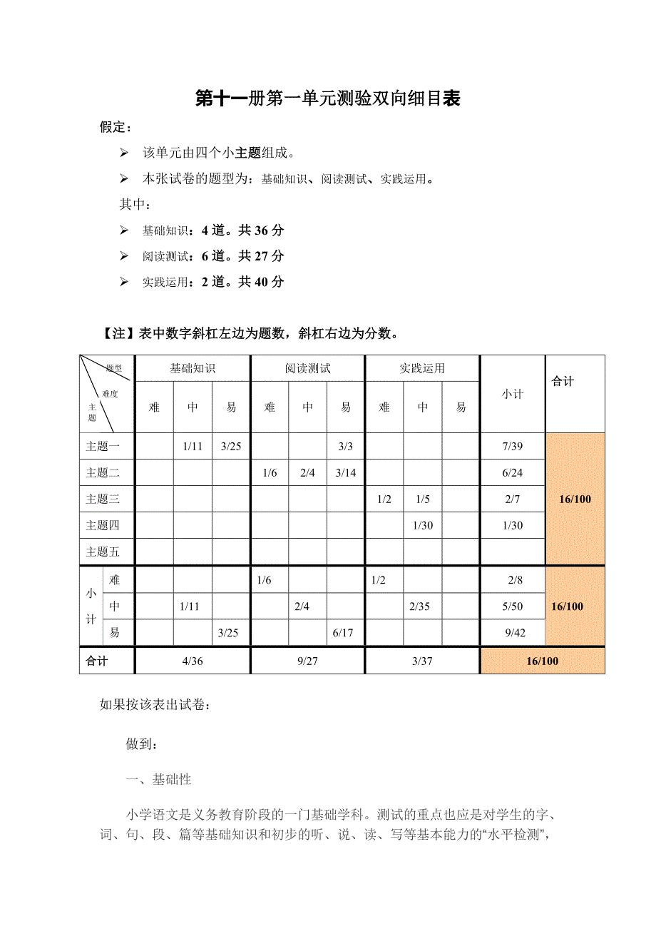 第十一册第一单元测验双向细目表.doc_第1页