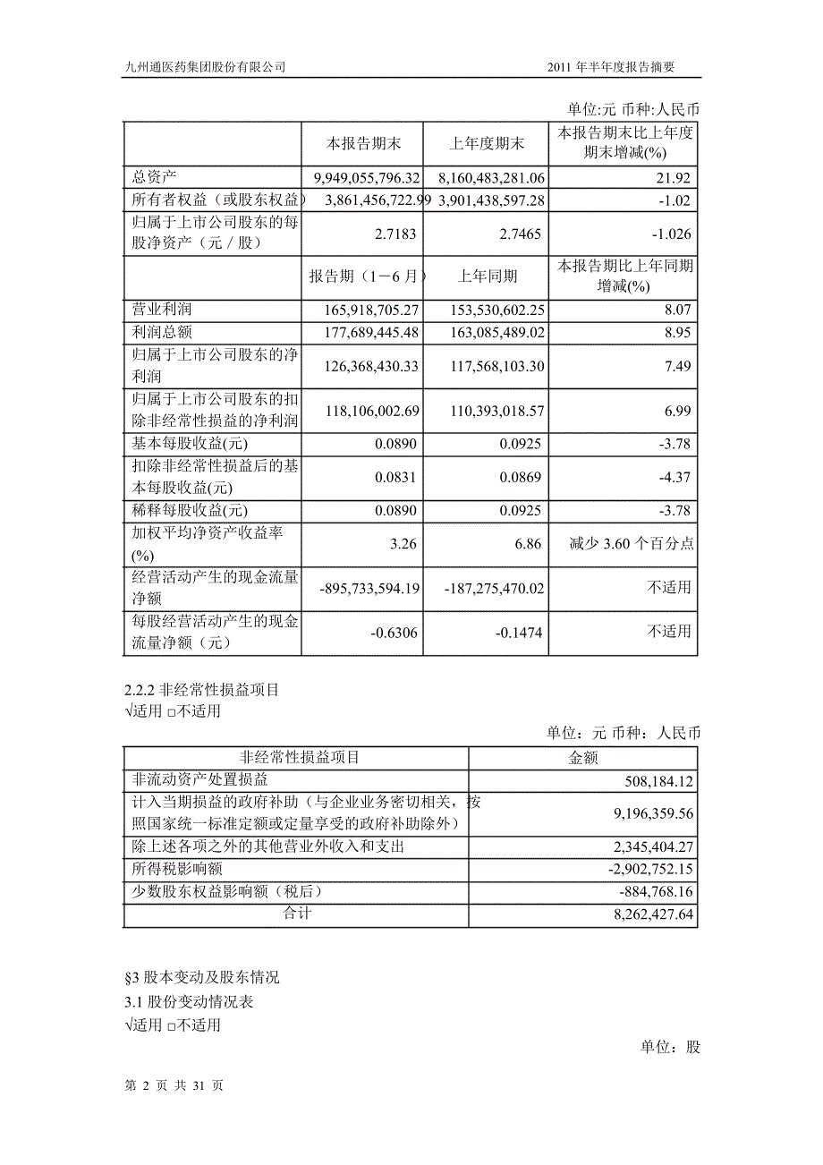 600998九州通半年报摘要_第2页