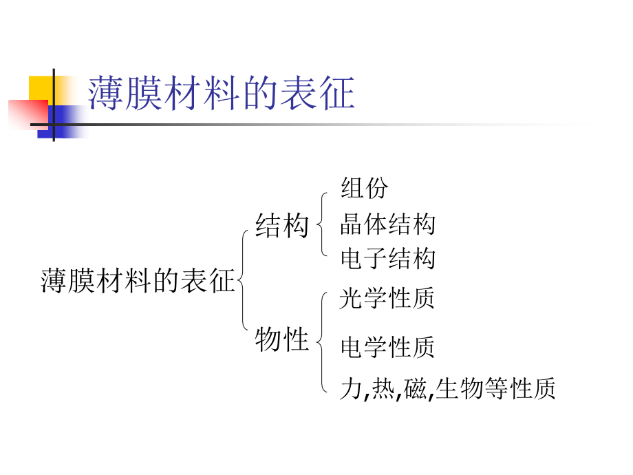 功能薄膜材料与技术课件_第4页