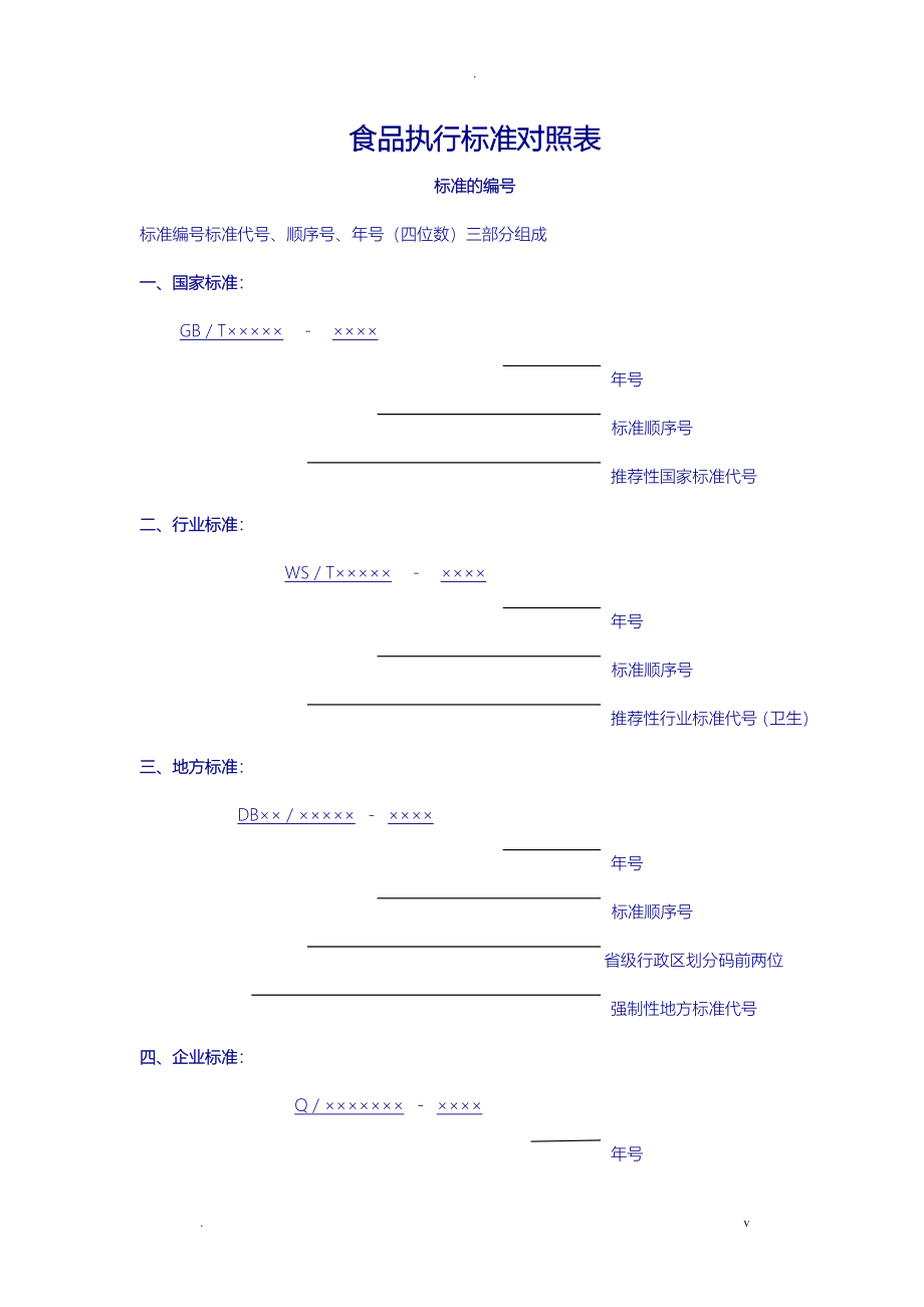 食品执行标准对照新版表_第1页