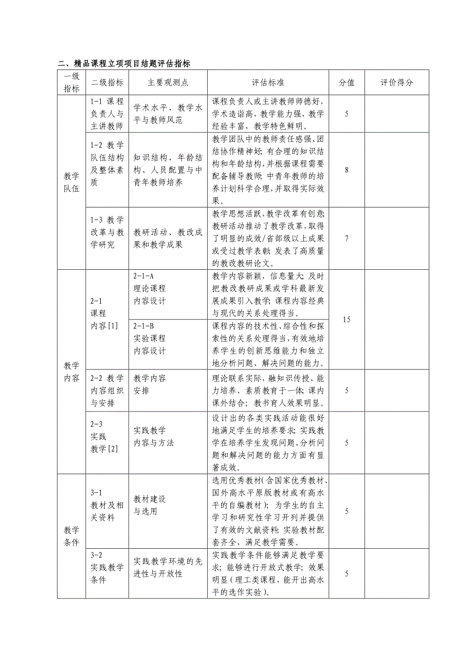 精品课程立项项目结题评估指标_第2页