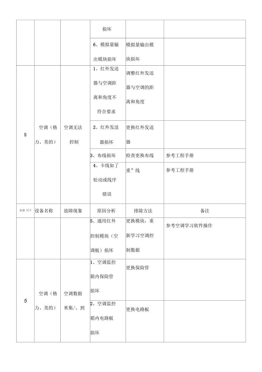 动环常见故障处理_第5页