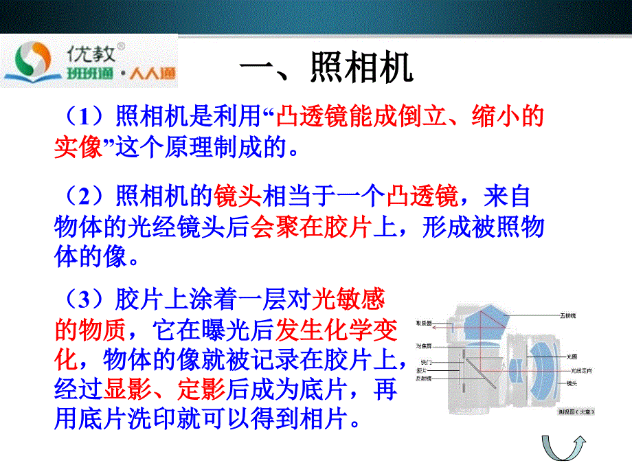 生活中的透镜学习要点_第3页