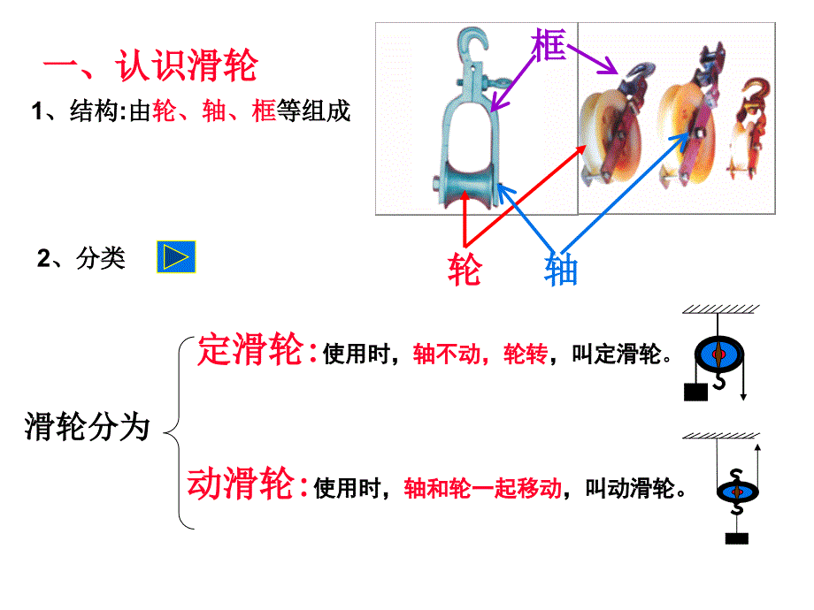 6.6探究滑轮的作用课件_第3页