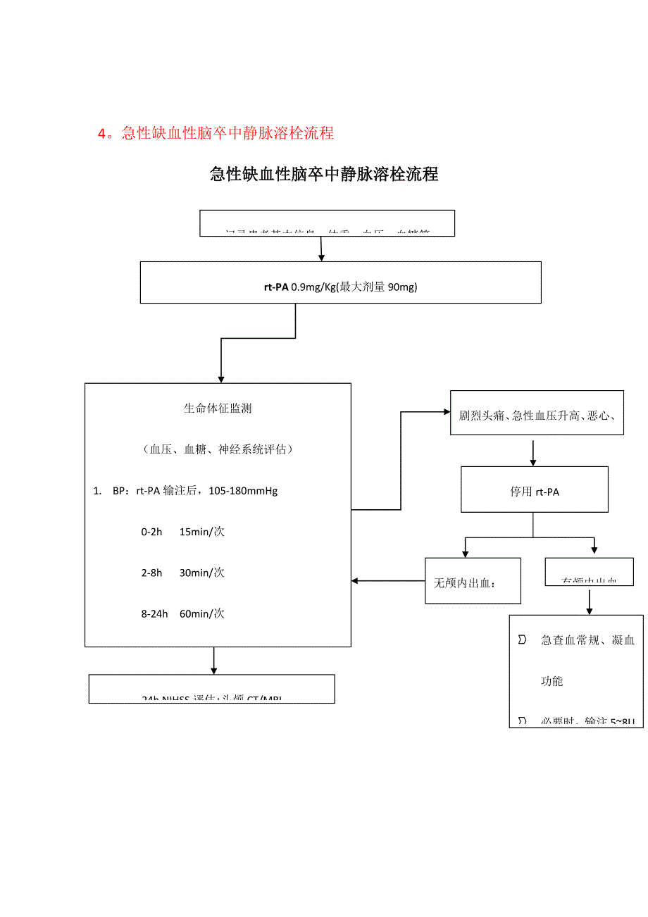 急诊科卒中流程_第4页