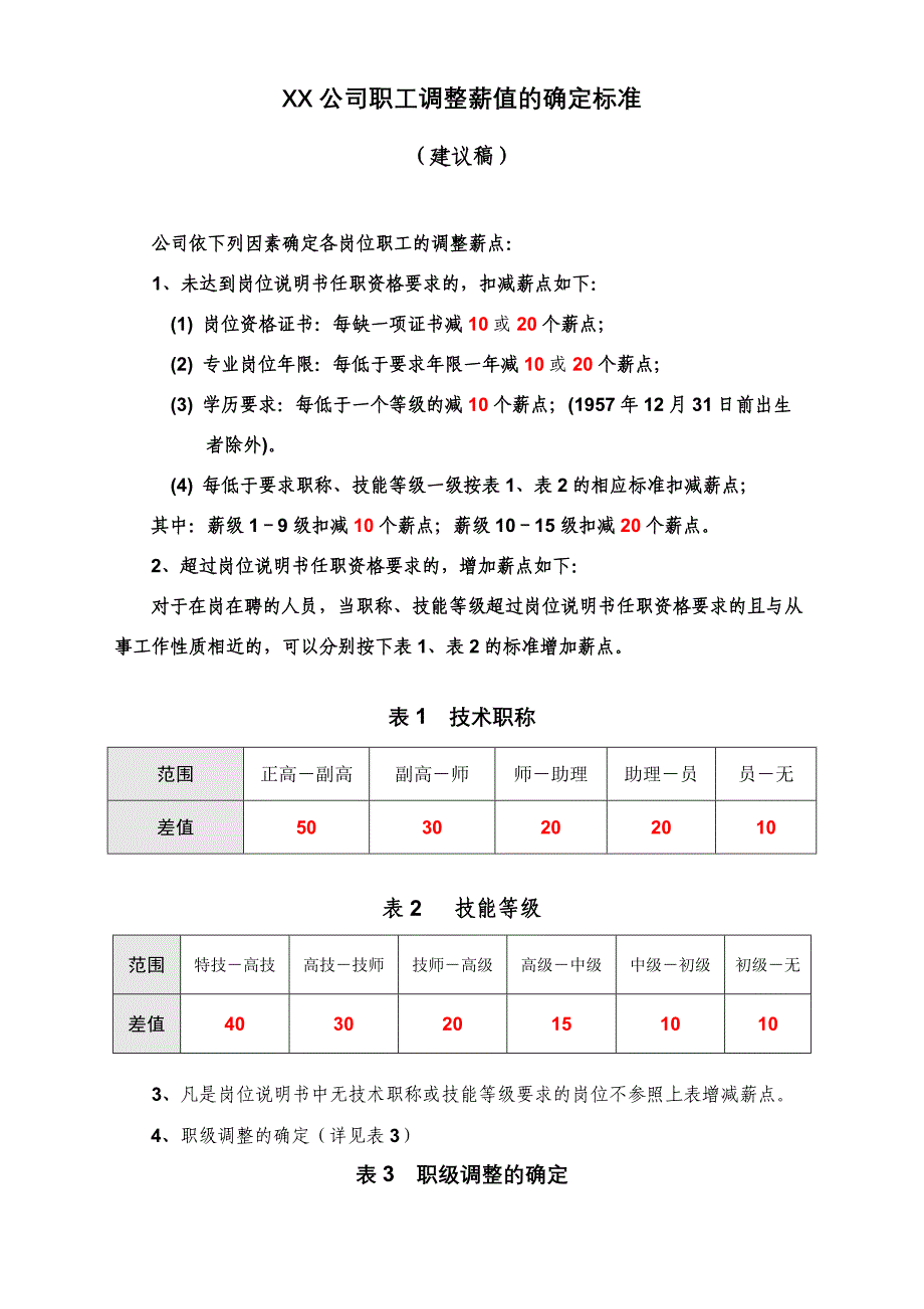 XX公司薪酬管理制度附表_第2页