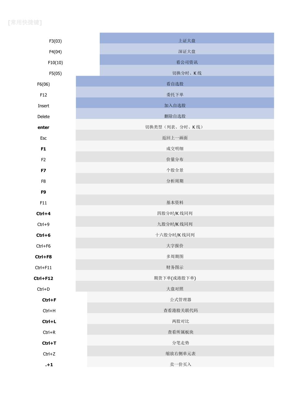 股票常用快捷键_第1页