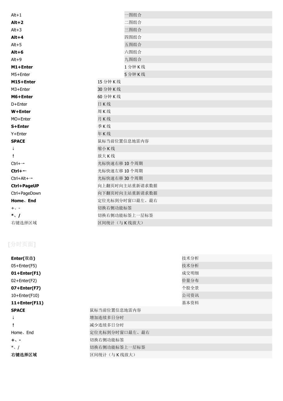 股票常用快捷键_第4页