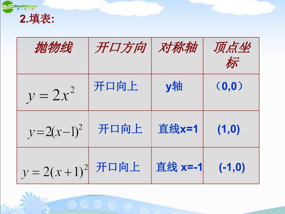 综合平移大河镇第一中学_第2页