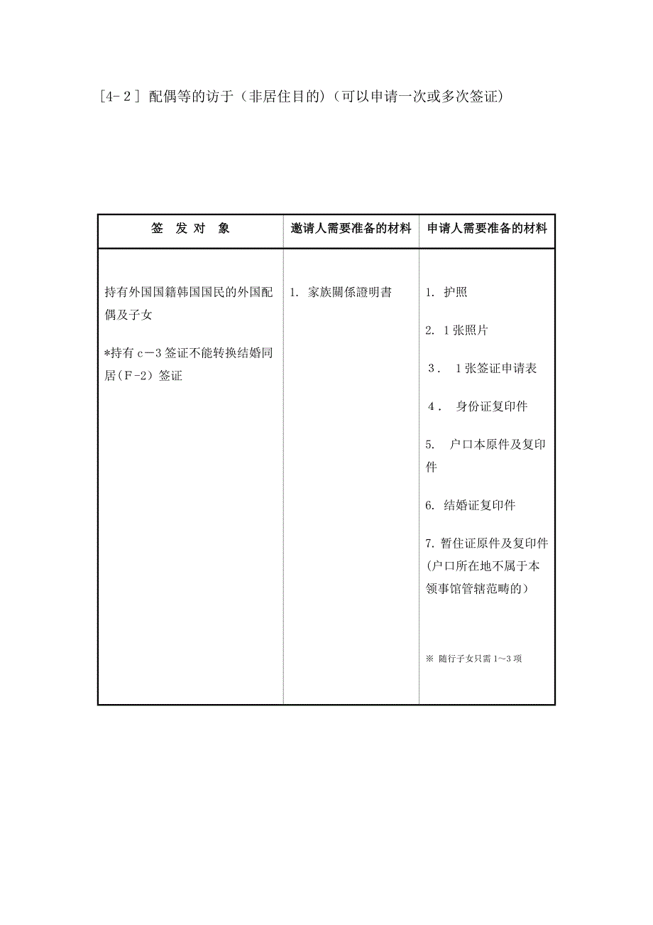 常用签证_第3页