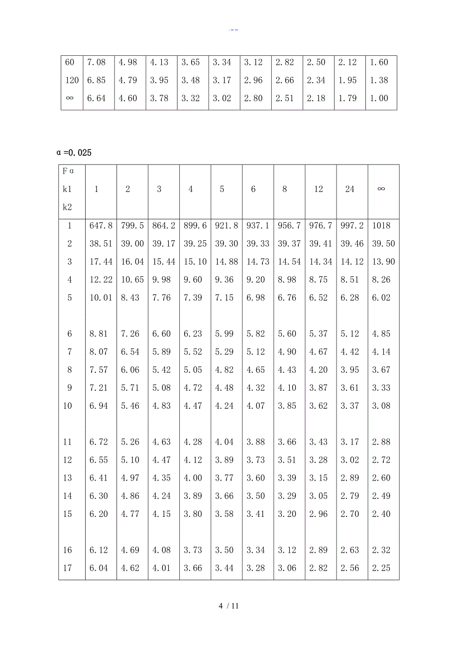 统计学附录_F分布,t分布临界值表_全_第4页