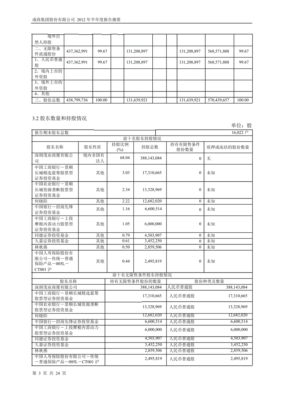 600828 成商集团半年报摘要_第3页