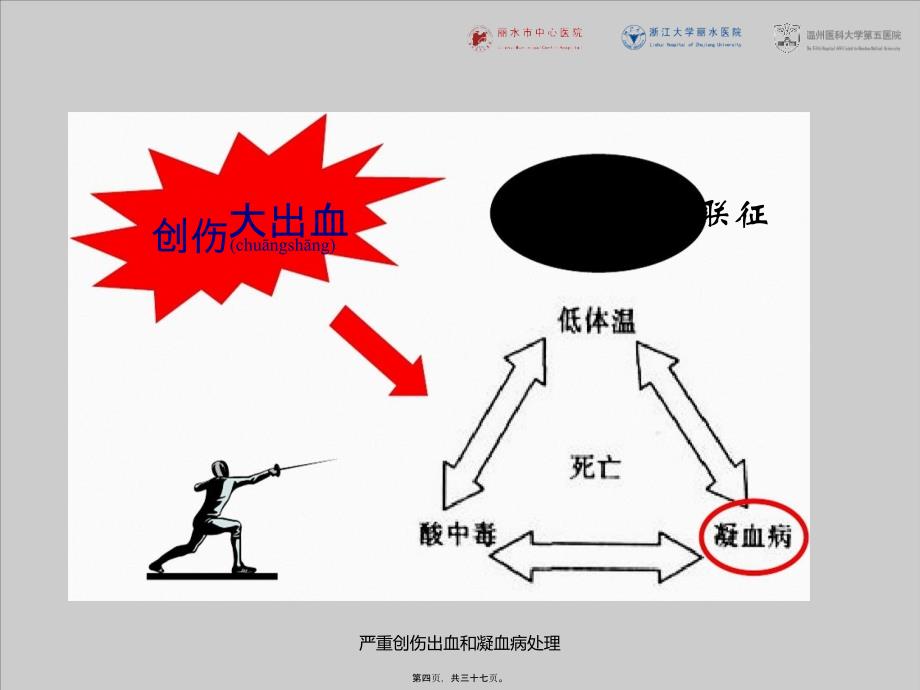 严重创伤出血和凝血病处理课件_第4页