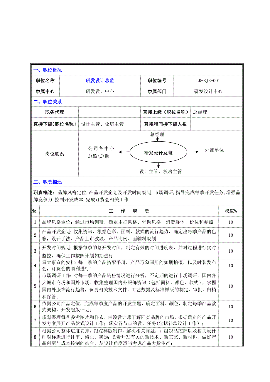 研发设计中心组织机构与职责初定稿.doc_第4页