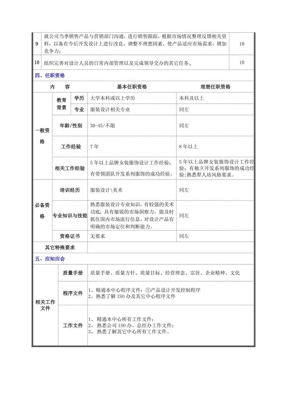 研发设计中心组织机构与职责初定稿.doc_第5页