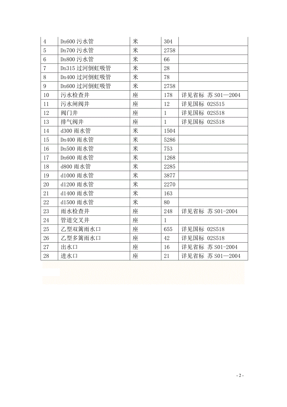 排水工程施工组织设计_第2页