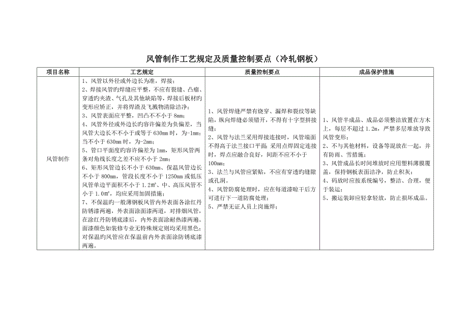 风管制作安装工艺要求及质量控制要点_第2页