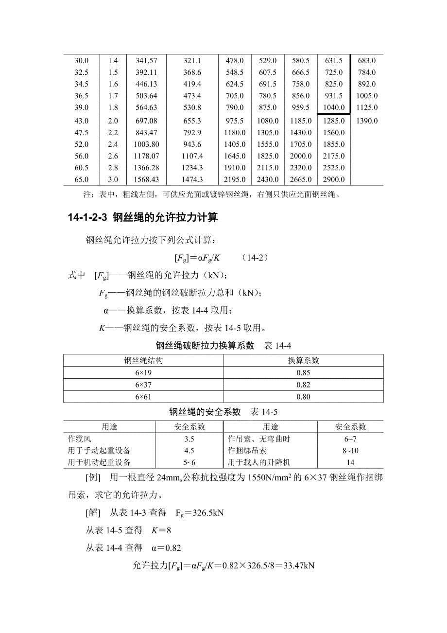 施工手册(第四版)第十四章起重设备与混凝土结构吊装工程14-1 索具设备_第5页