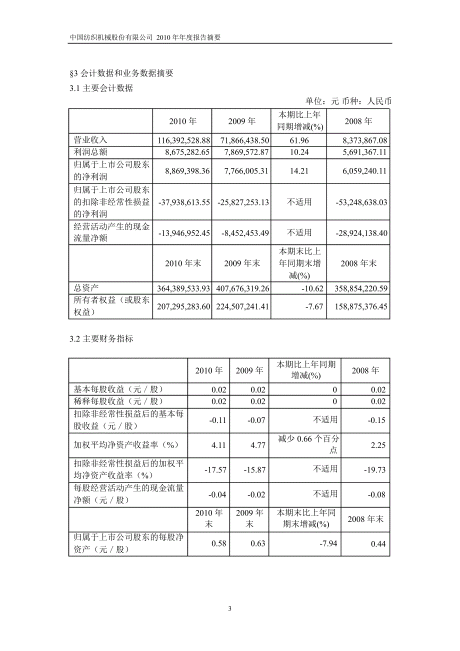 600610金丰投资年报摘要_第3页