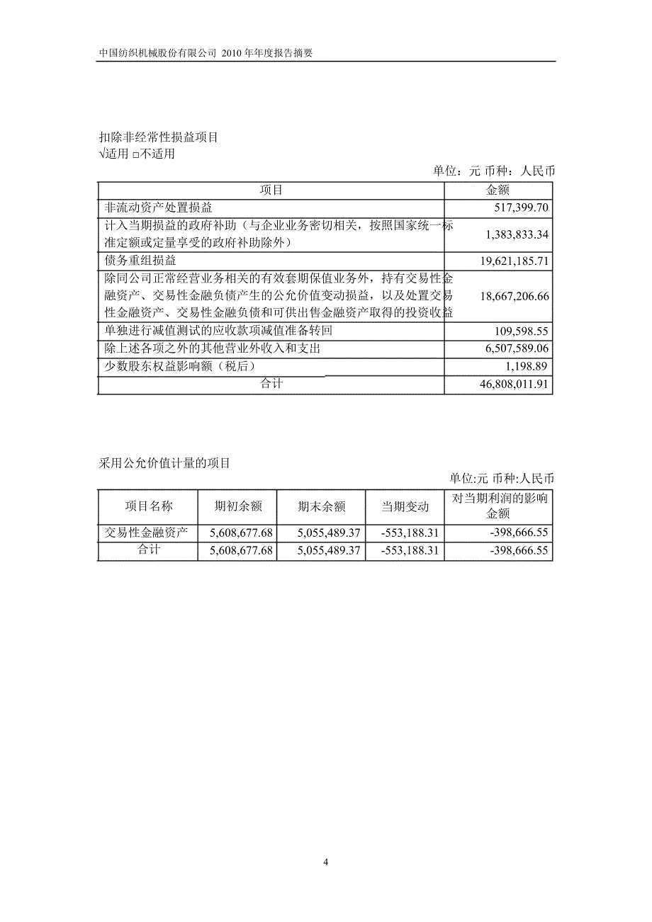 600610金丰投资年报摘要_第4页