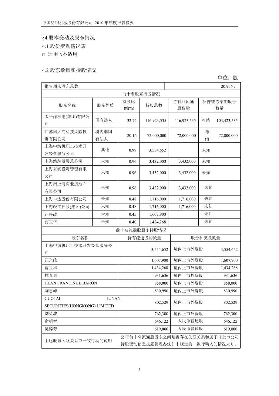 600610金丰投资年报摘要_第5页