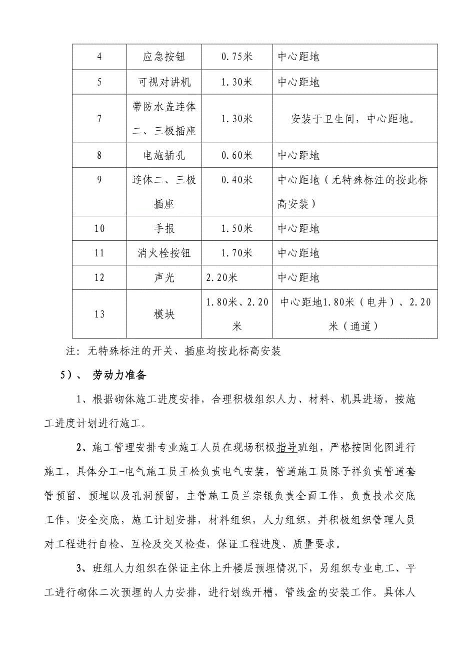 砌体内电气配管施工方案01_第5页