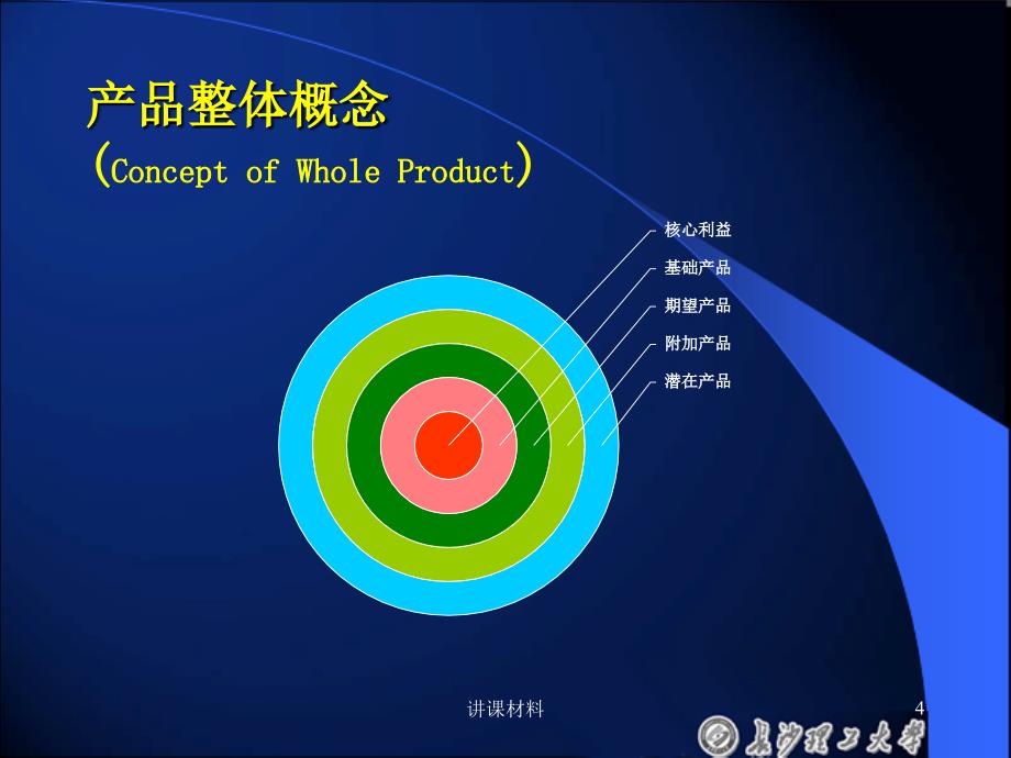 产品组合的宽度【行业一类】_第4页