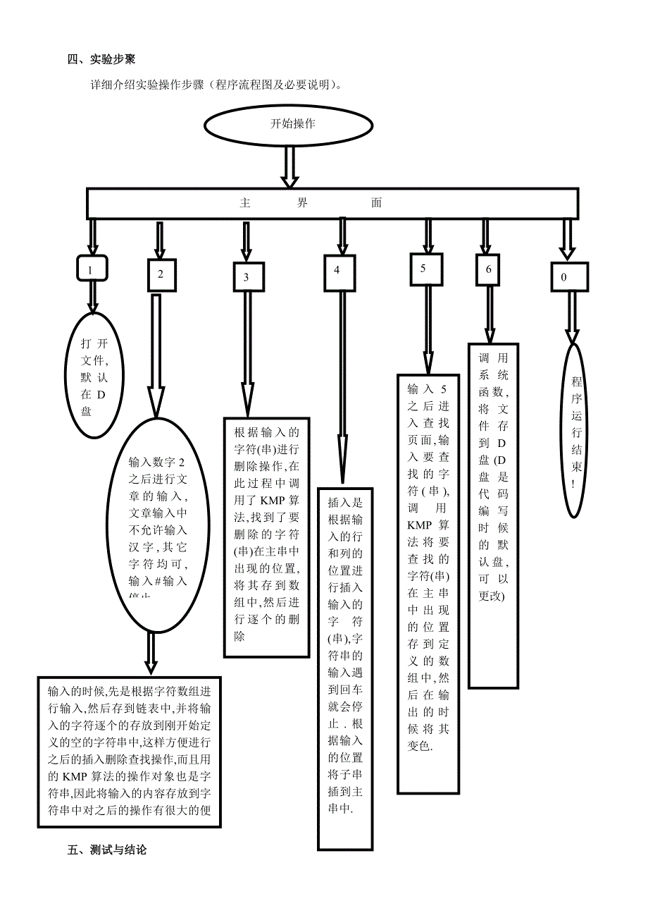 文章编辑课程设计报告_第4页