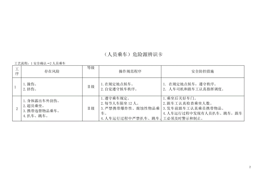 煤矿危险源辨识卡(井下部分)_第2页