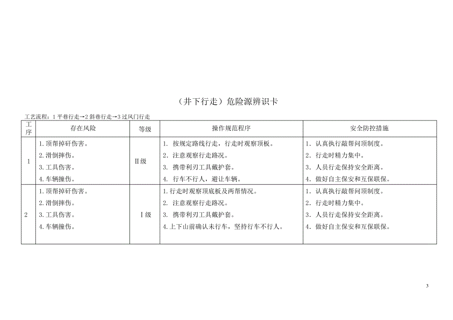 煤矿危险源辨识卡(井下部分)_第3页