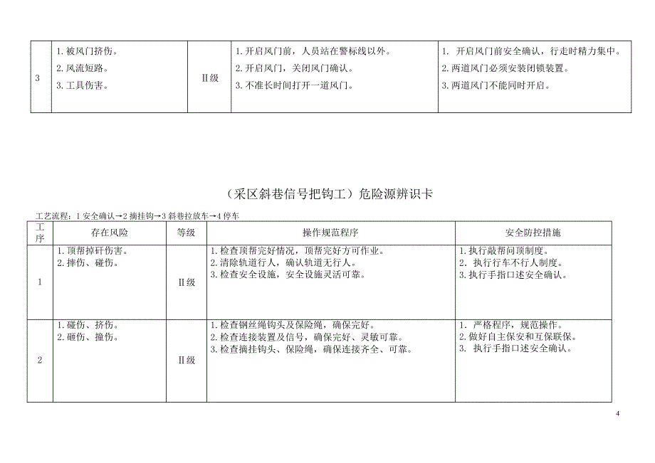 煤矿危险源辨识卡(井下部分)_第4页