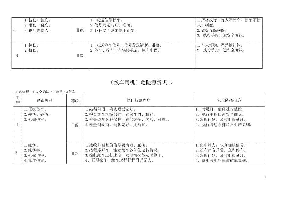 煤矿危险源辨识卡(井下部分)_第5页