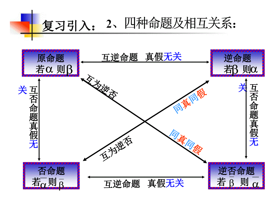 子集与推出关系_第3页