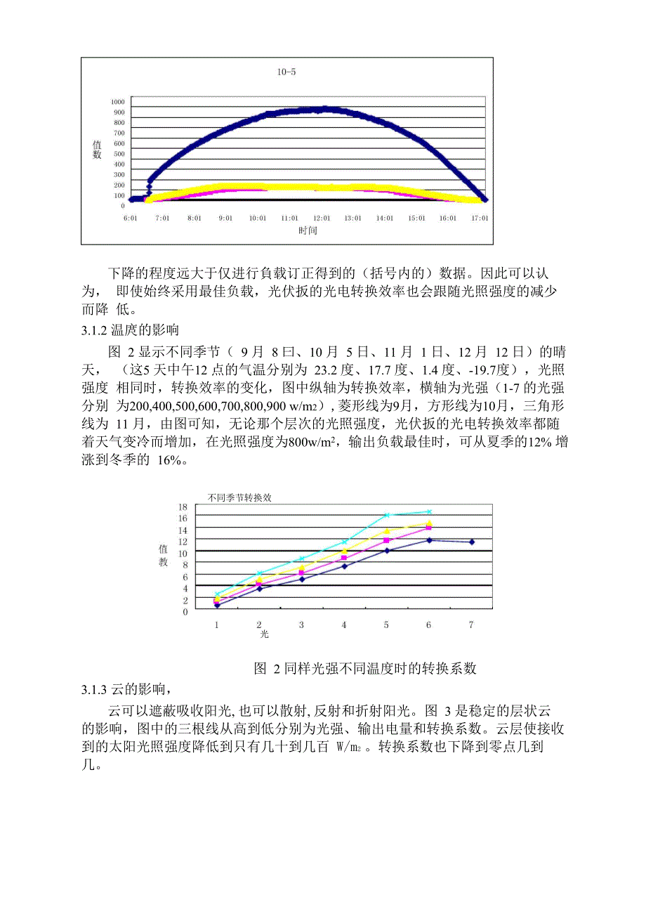 光伏板光电转换与天气的关系_第2页