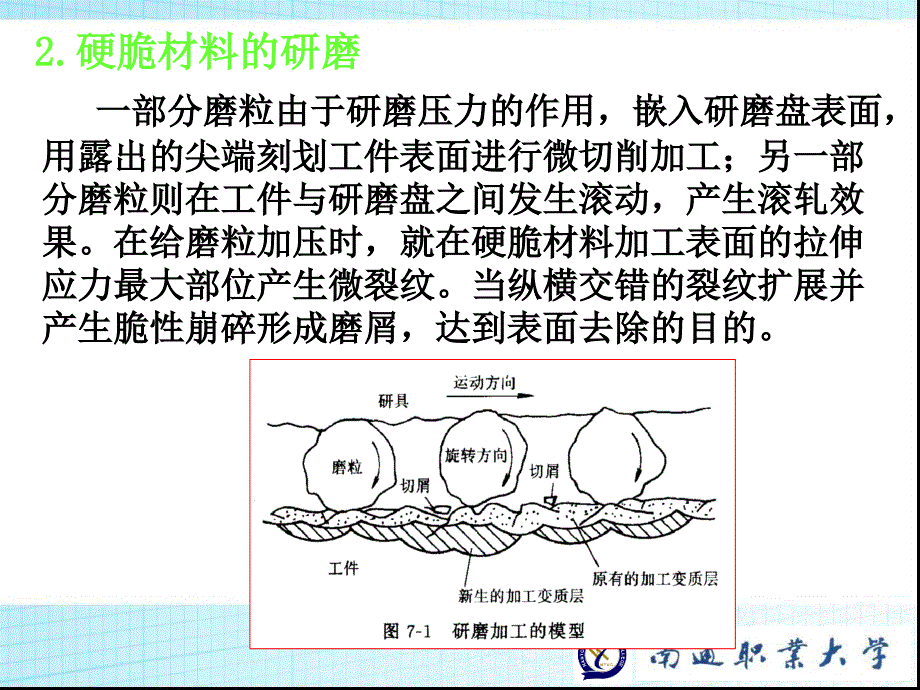 第7章精密研磨与抛光_第3页