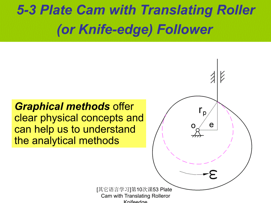 其它语言学习第10次课53PlateCamwithTranslatingRollerorKnifeedge课件_第2页