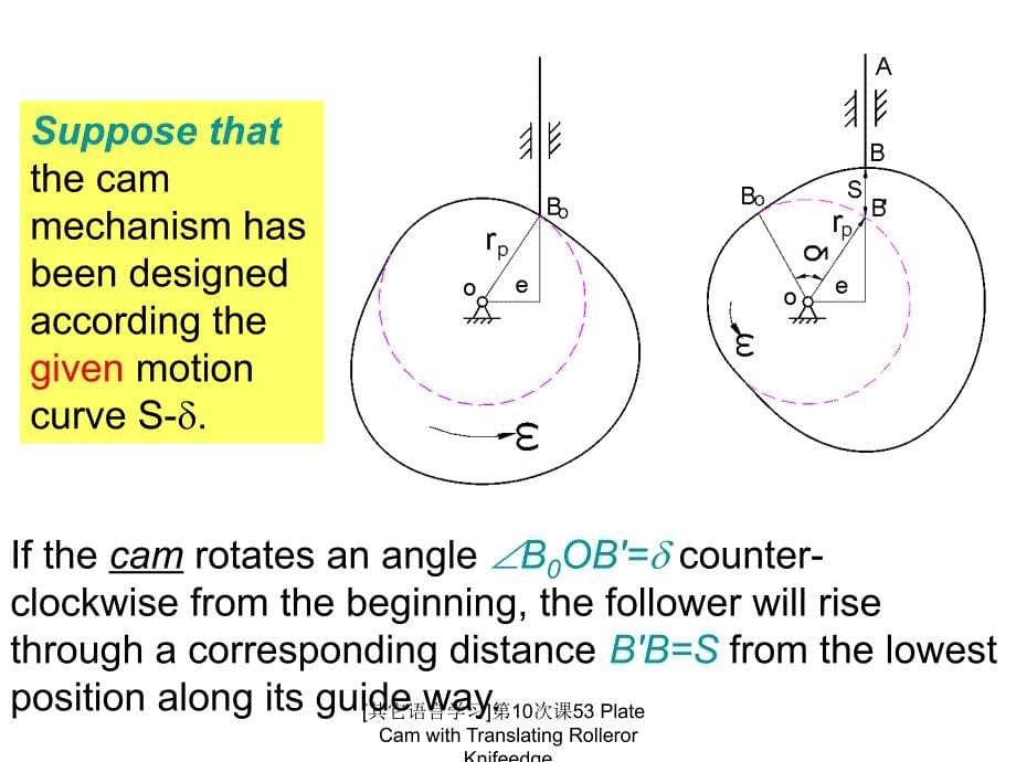 其它语言学习第10次课53PlateCamwithTranslatingRollerorKnifeedge课件_第5页