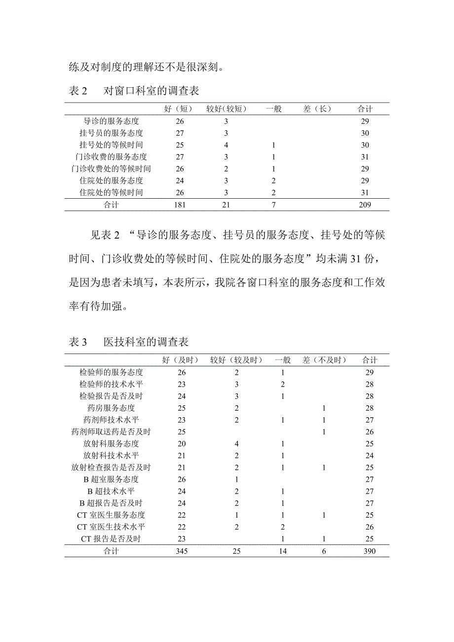 患者满意度调查总结_第2页