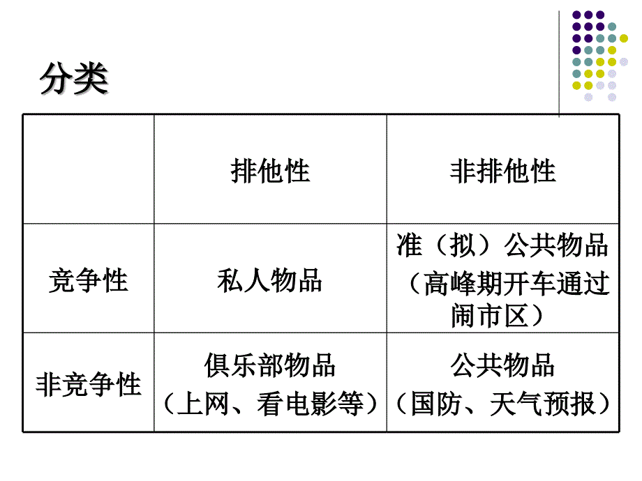 瓦里安高级微观经济学5公共物品_第4页