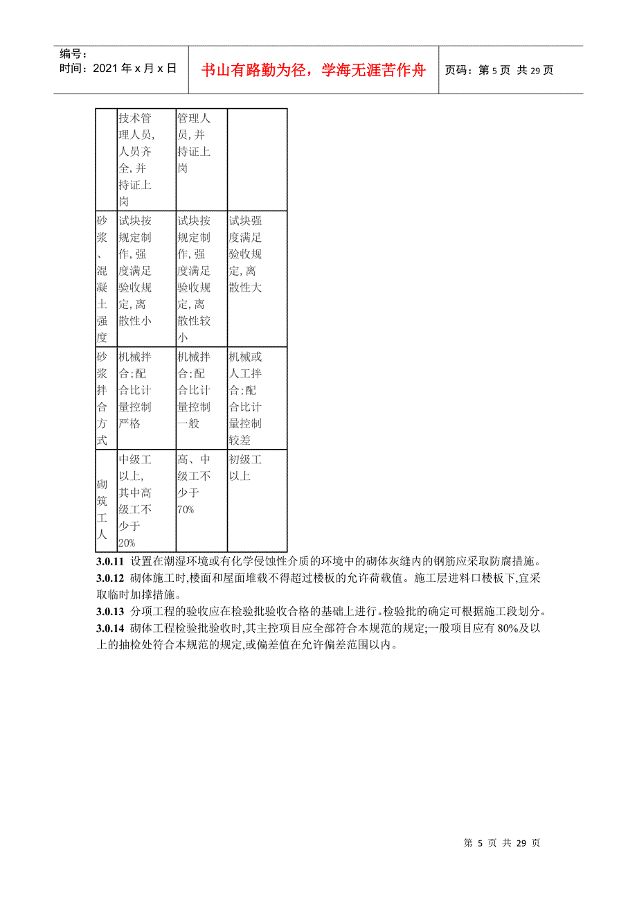 砌体工程质量规范_第5页